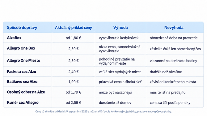 doprava na Alza a Allegro